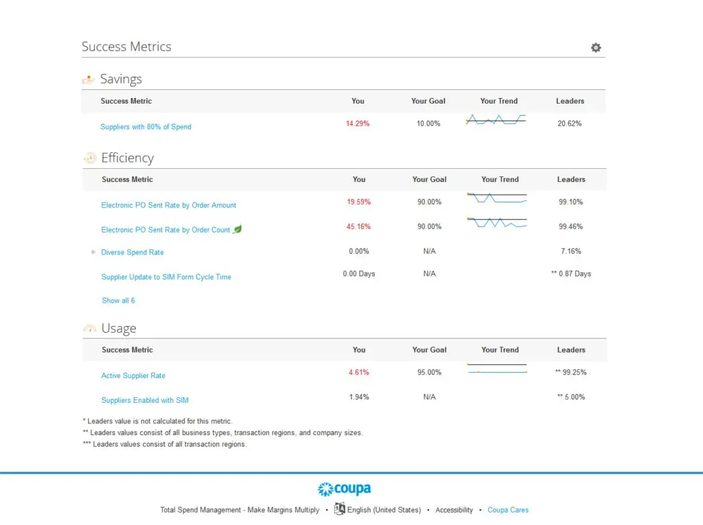 success metrics in Coupa.